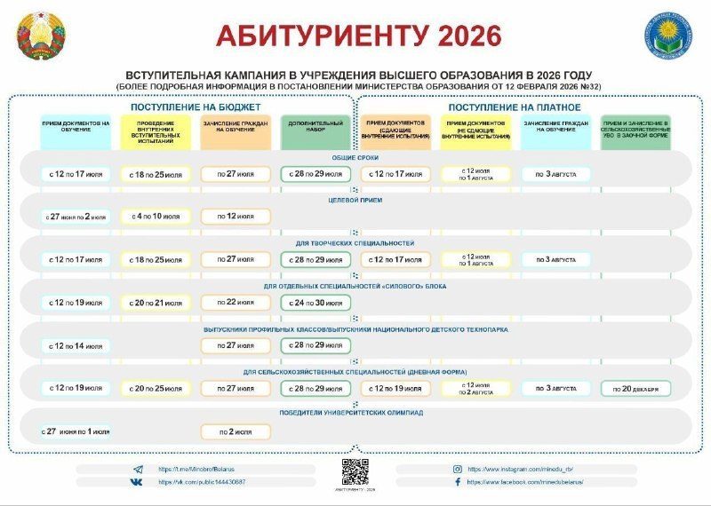 С 12 июля начинается приём документов в вузы Беларуси