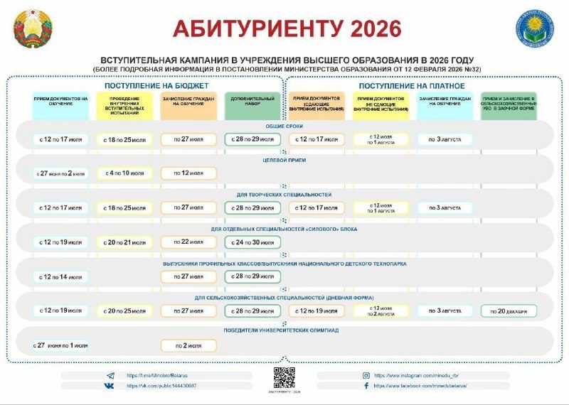 С 12 июля начинается приём документов в вузы Беларуси