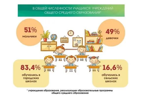 В школах Гомельщины работают более 16 тысяч педагогов