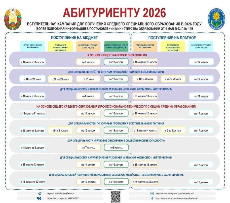 Приёмная кампания в колледжи стартует сегодня