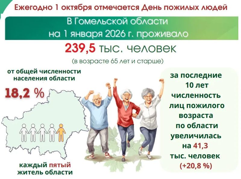 90 браков и 72% онлайн: портрет пожилого гомельчанина