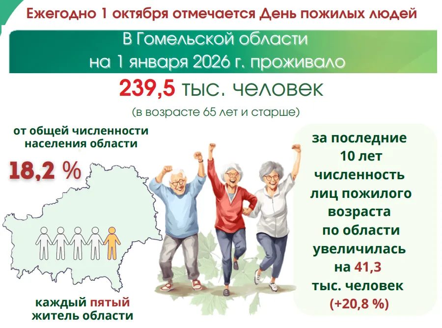 90 браков и 72% онлайн: портрет пожилого гомельчанина