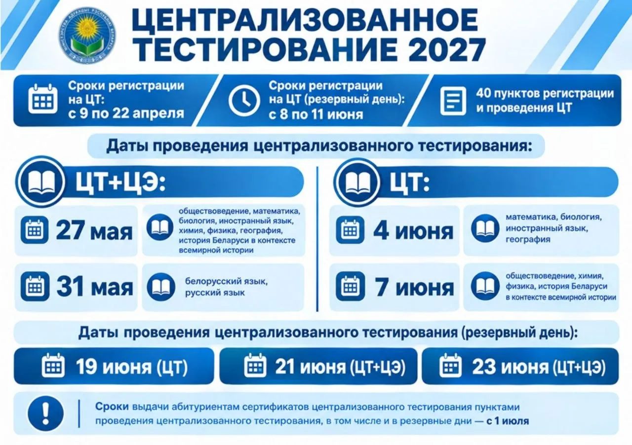 Регистрация на ЦТ-2027 пройдёт с 9 по 22 апреля